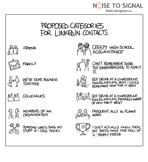 Cartoon Linkedin Nov09A