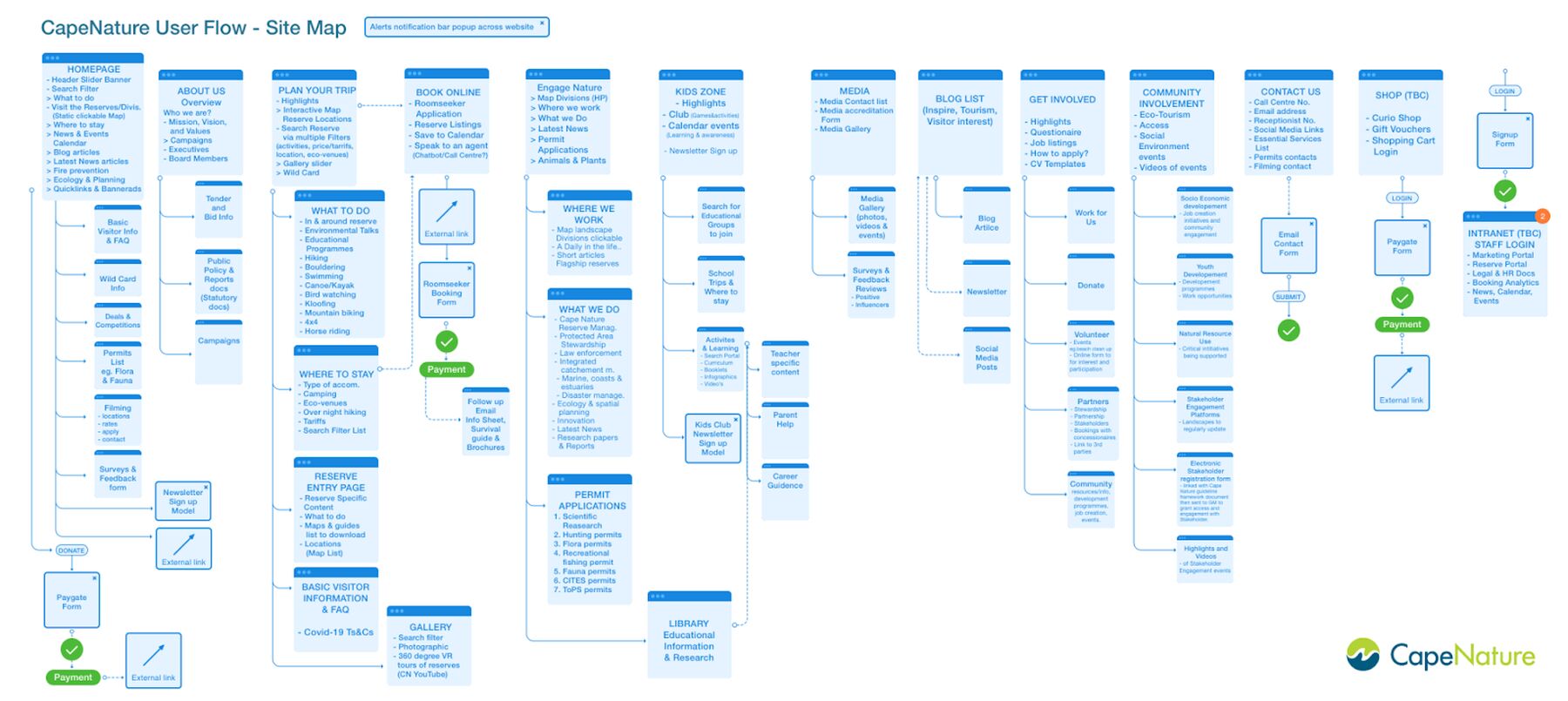The new Cape Nature user site map