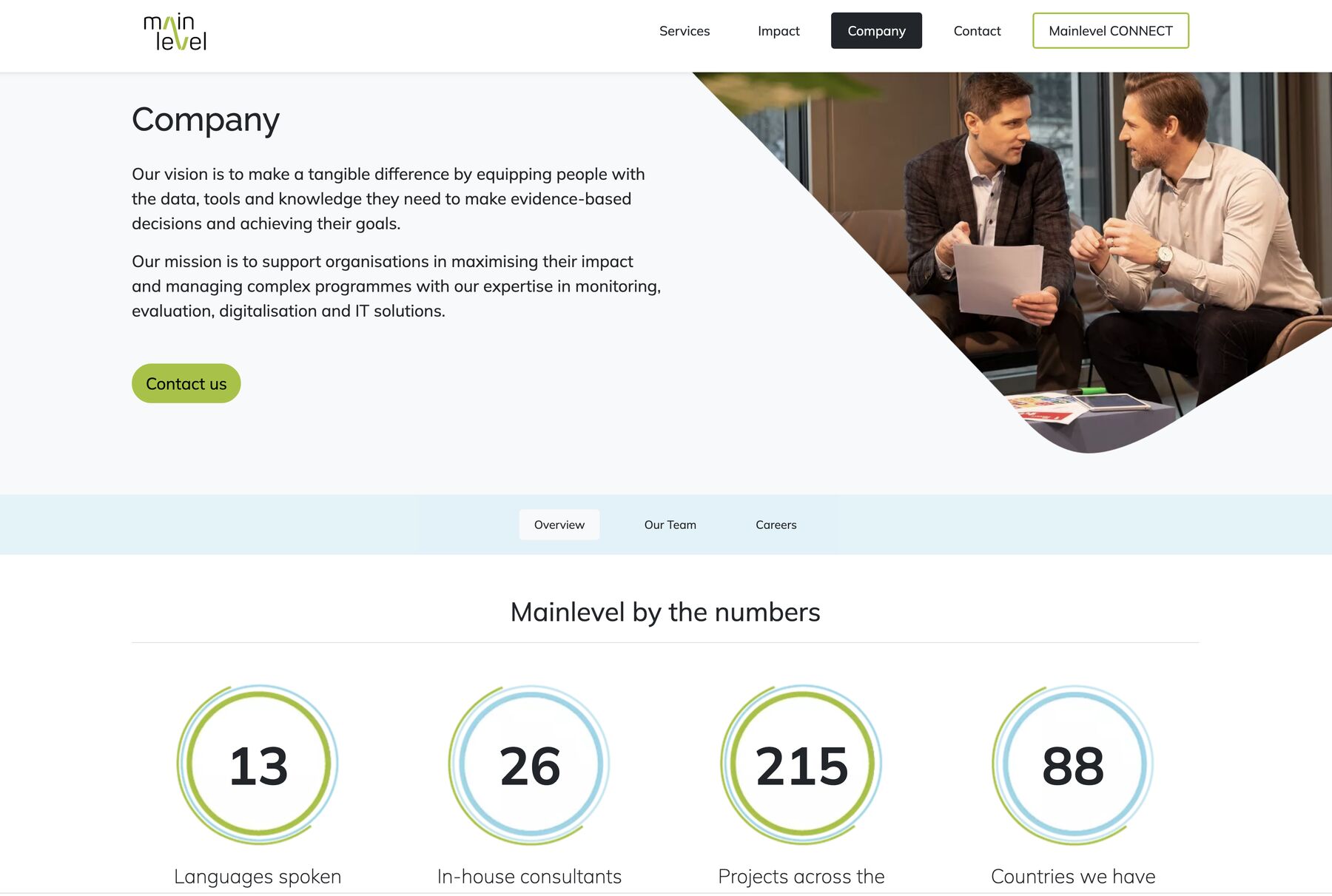 Mainlevel company page