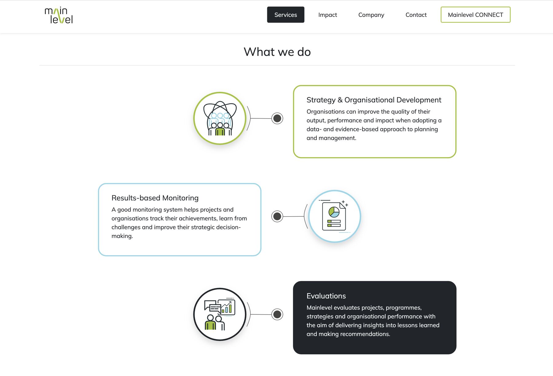 Mainlevel what we do page