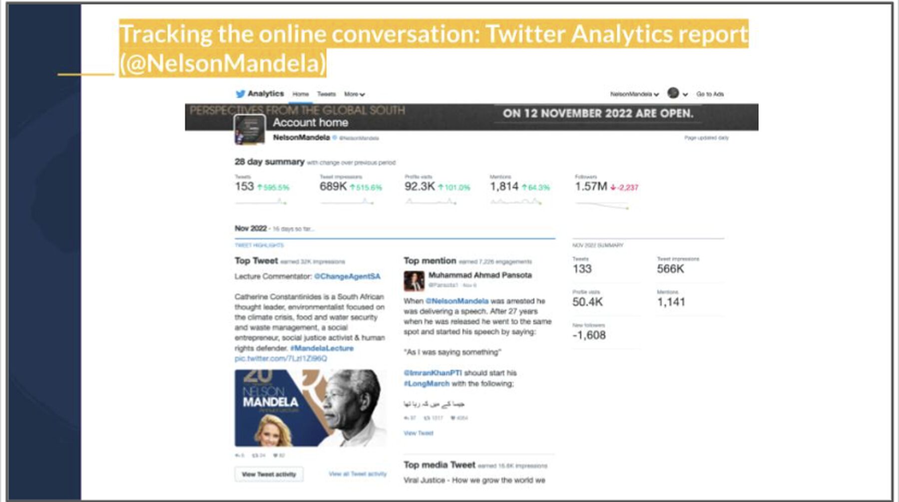 NMF AL 2022 Twitter Analytics