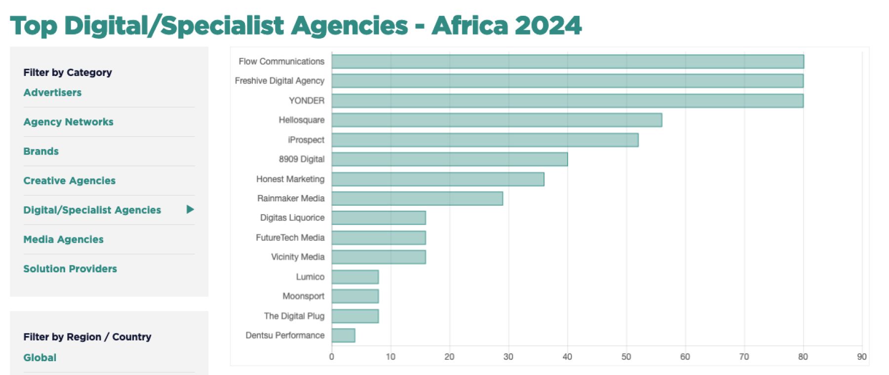 MMA Smarties I Ndex SSA 2024
