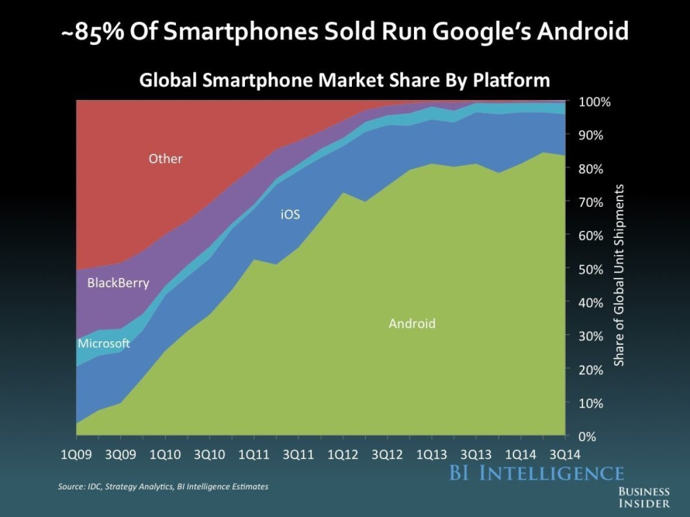 Android