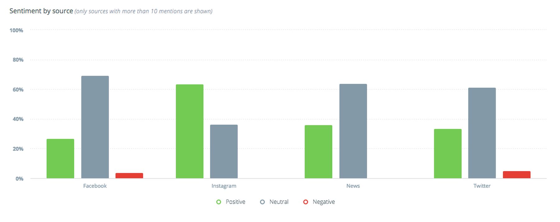 1nmf sentiment graph